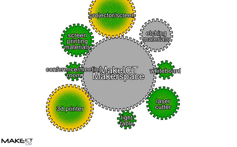 Makerspace-sample